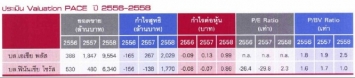 Money & Wealth: PACE boost super high end residence business