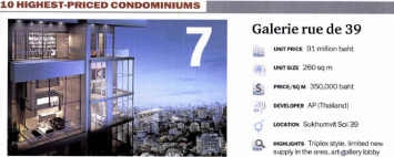 Bangkok Post: 10 Highest Priced Condominiums