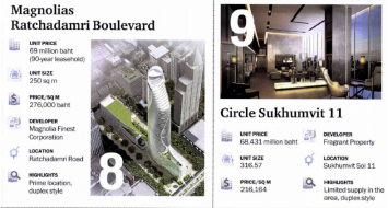 Bangkok Post: 10 Highest Priced Condominiums