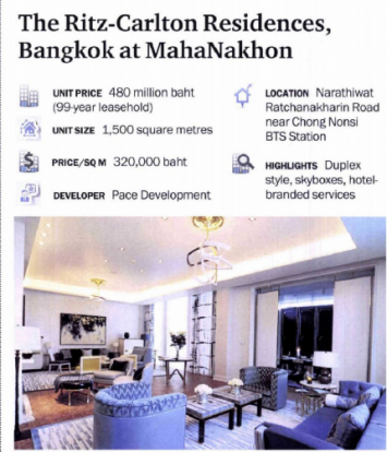 Bangkok Post: 10 Highest Priced Condominiums