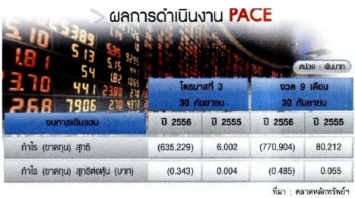 ฐานเศรษฐกิจ: เพซ เดินหน้าโรดโชว์มหานคร