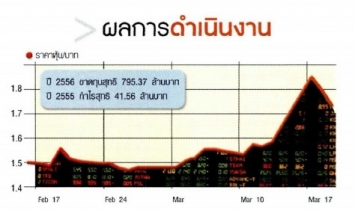 ฐานเศรษฐกิจ: บาทอ่อนต่างชาติปรับพอร์ตซื้อเดอะ ริทซ์-คาร์ลตัน